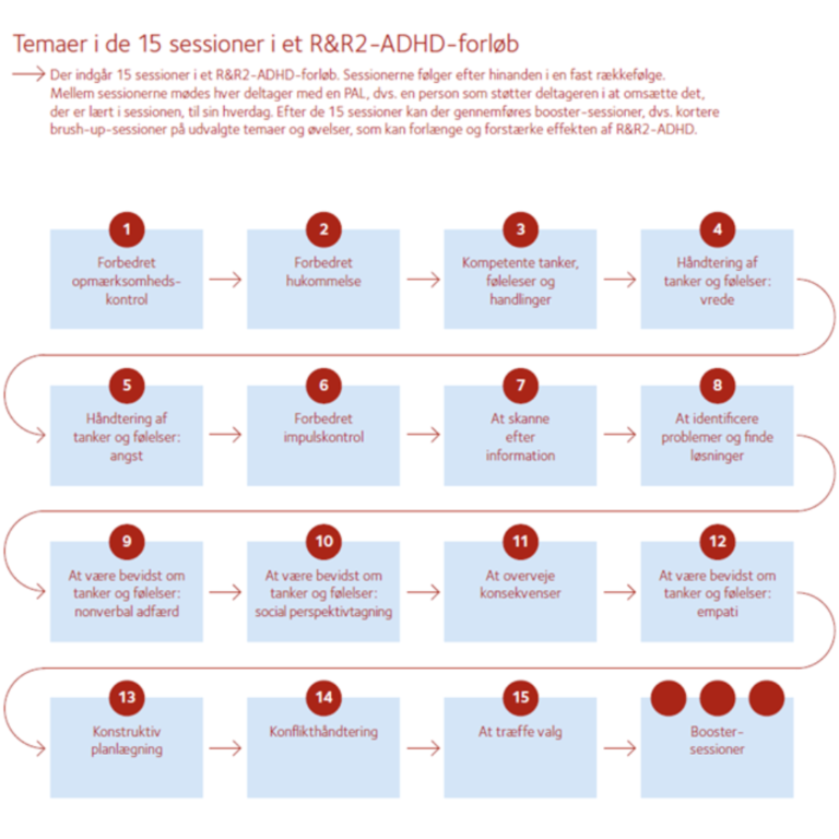 R&R2 ADHD-forløb Dina Alminde, Birgitte Weisbjerg